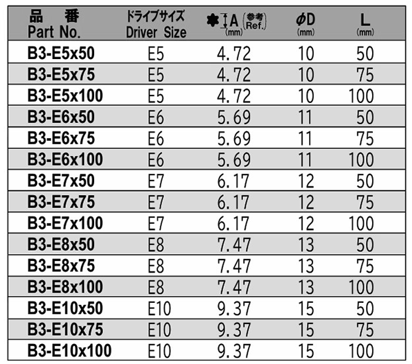 商品詳細 | ねじNo1.com | ネジ・ボルト・ナットのオンライン販売 ねじ